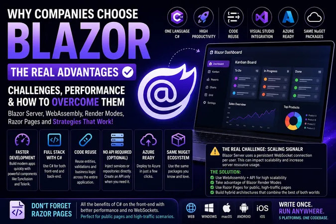 Why Companies and People Fail to Use Blazor?
